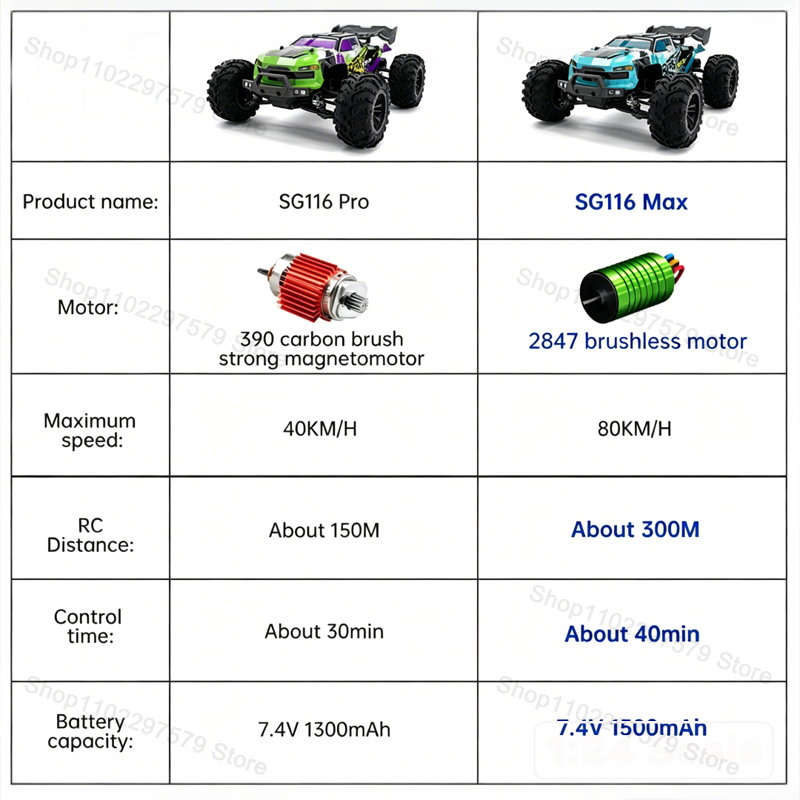 SG116‑MAX/PRO Caminhão Off-Roa - Rc Drift Car Brushless avaliação e preço
